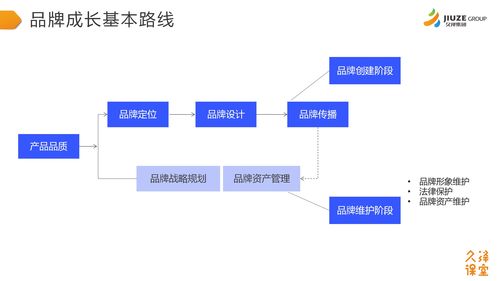 久澤課堂第八期 品牌建設與危機管理——品牌管理的藝術與實戰